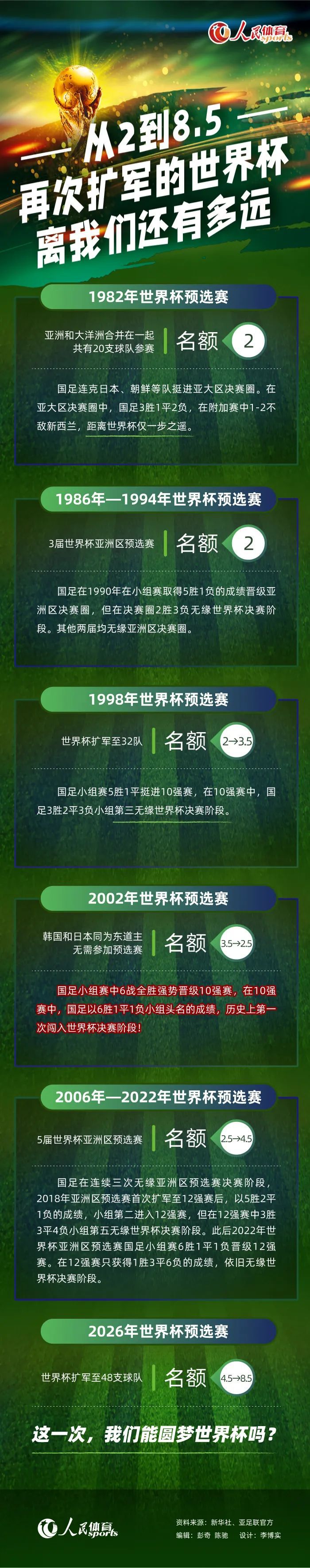 本赛季至今，弗拉霍维奇为尤文出战13场比赛，贡献5粒进球和1次助攻。